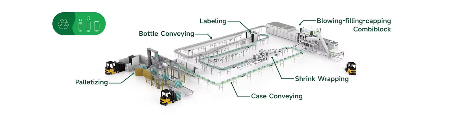 การเป่าถุงเติม